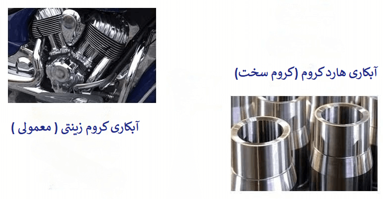 آبکاری کروم سخت