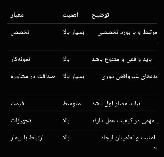 جراحی بینی با دکتر آخوندیان