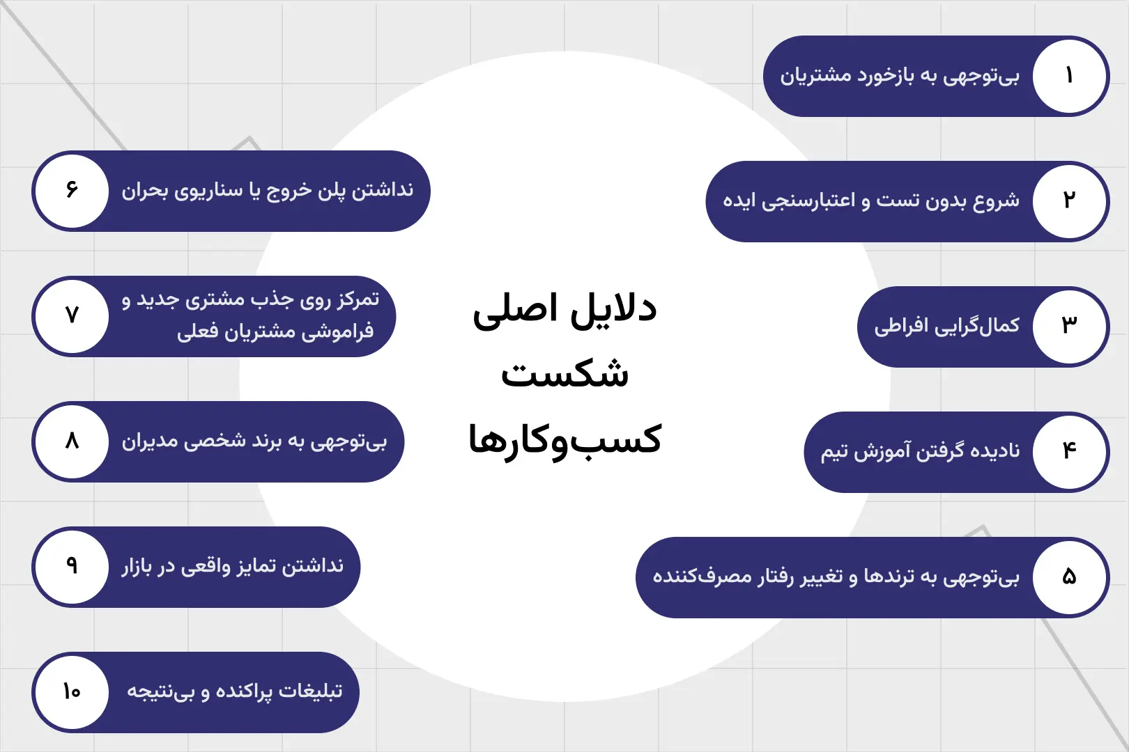 دلایل شکست یک کسب و کار