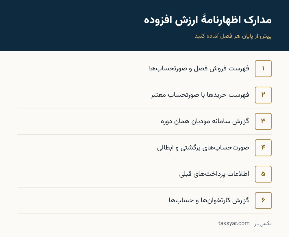 مدارک لازم برای اظهارنامه ارزش افزوده